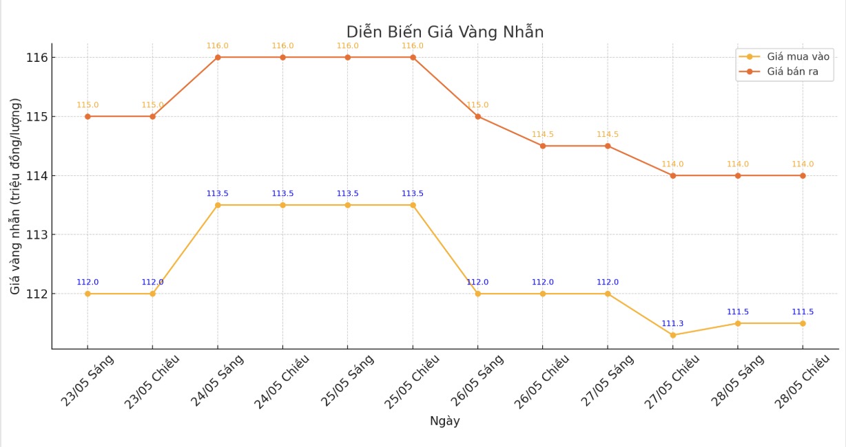 storage-newsportal-2025-5-27-1513810-anh-man-hinh-2025-05