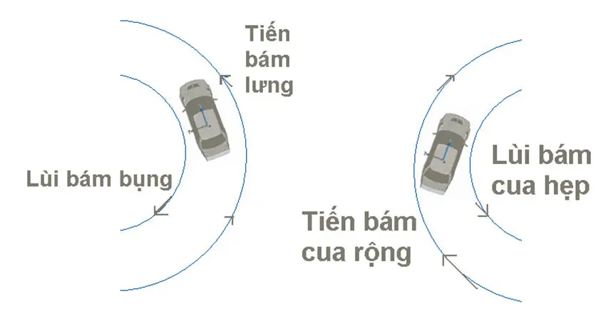 tien-bam-lung-lui-bam-bung-la-mot-kinh-nghiem-khi-quay-xe-hay-lui-xe-o-khong-gian-hep-e1625910777826-jpg “Tiến bám lưng, lùi bám bụng” là một kinh nghiệm khi quay xe hay lùi xe ở không gian hẹp