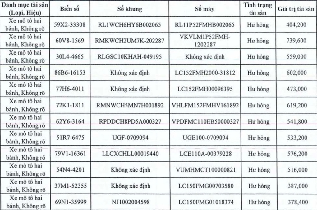 Sắp đấu giá hơn 1.200 xe máy vi phạm, giá từ 370.000 đồng/chiếc - 1