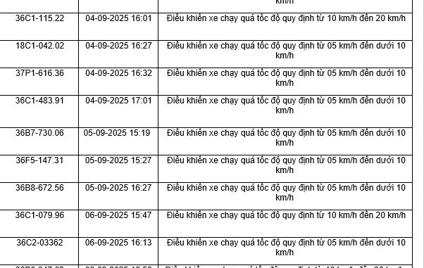 164 chủ xe máy có biển số sau nhanh chóng nộp phạt nguội theo Nghị định 168- Ảnh 1.