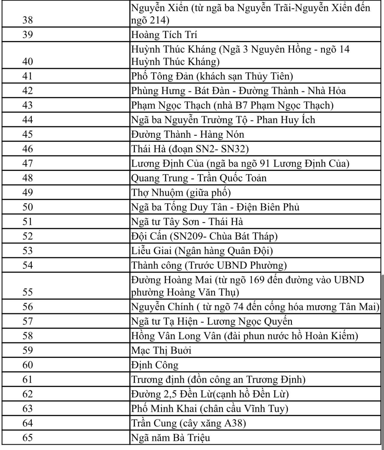 Hà Nội phát lệnh báo động lũ khẩn cấp, cảnh báo 30 điểm ngập sâu ở nội thành- Ảnh 6. Hà Nội phát lệnh báo động lũ khẩn cấp, cảnh báo 30 điểm ngập sâu ở nội thành- Ảnh 6.