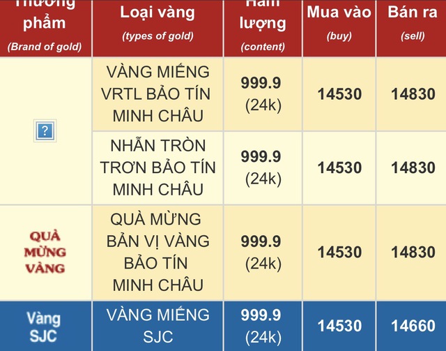 Lỡ “đu đỉnh”, người đàn ông ở Hà Nội vội mang vàng đi cắt lỗ thì gặp cảnh bất ngờ, băn khoăn- Ảnh 3.