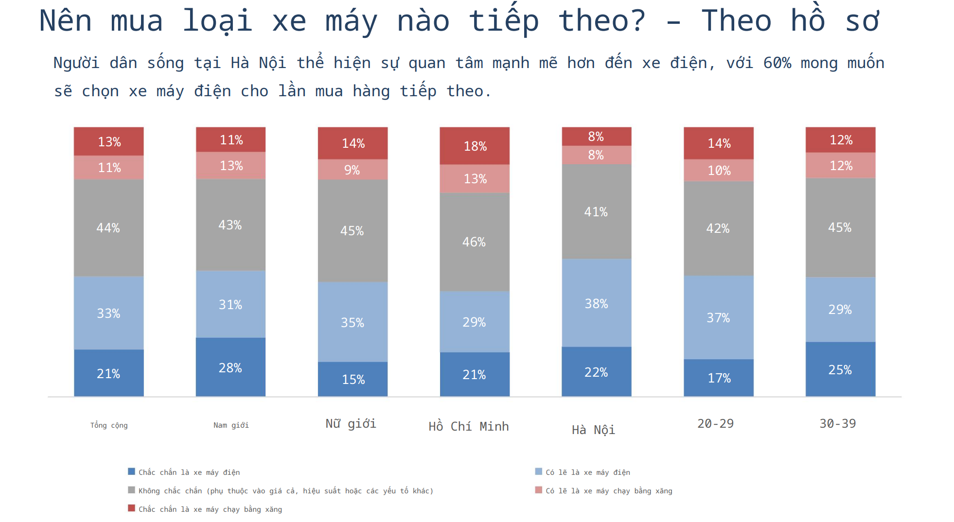 Khảo sát nóng: 32% chủ xe xăng muốn chọn xe điện Vinfast cho lần kế tiếp- Ảnh 2.