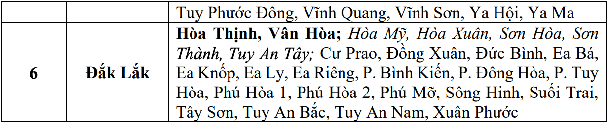 du-bao-thoi-tiet-3 Cập nhật danh sách các khu vực có nguy cơ sẽ xảy ra lũ quét, sạt lở đất đá trong 6 giờ tới (tính từ thời điểm 6 giờ 30 ngày 27.10). Nguồn: Trung tâm Dự báo Khí tượng Thủy văn Quốc gia