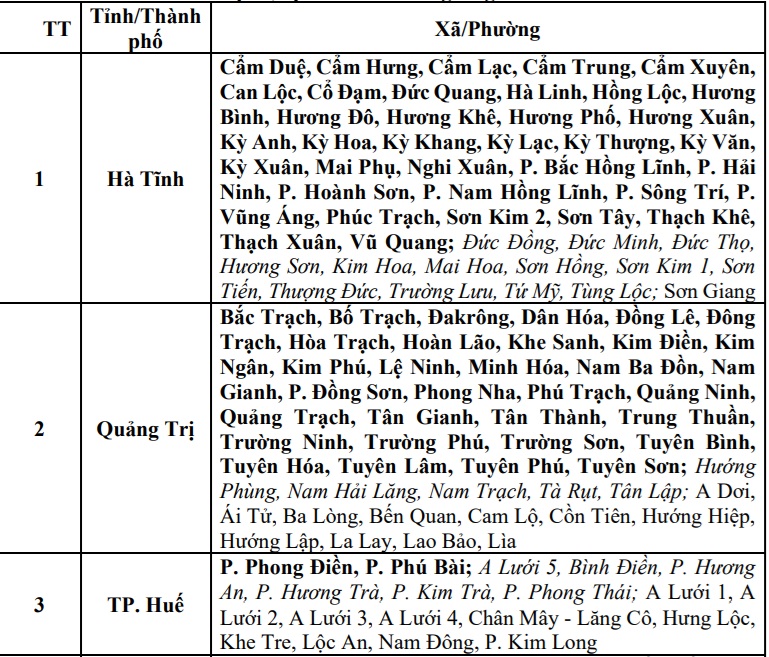 Thông báo khẩn tới 6 tỉnh, thành phố- Ảnh 1.