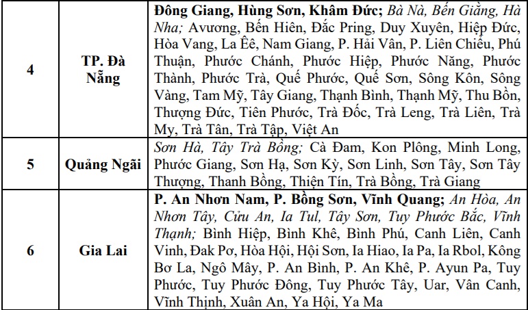 Thông báo khẩn tới 6 tỉnh, thành phố- Ảnh 2.