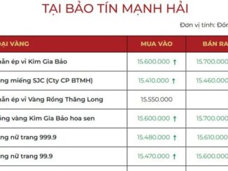 Sáng 21/10: Giá vàng nhẫn, vàng miếng đồng loạt tăng mạnh- Ảnh 1.